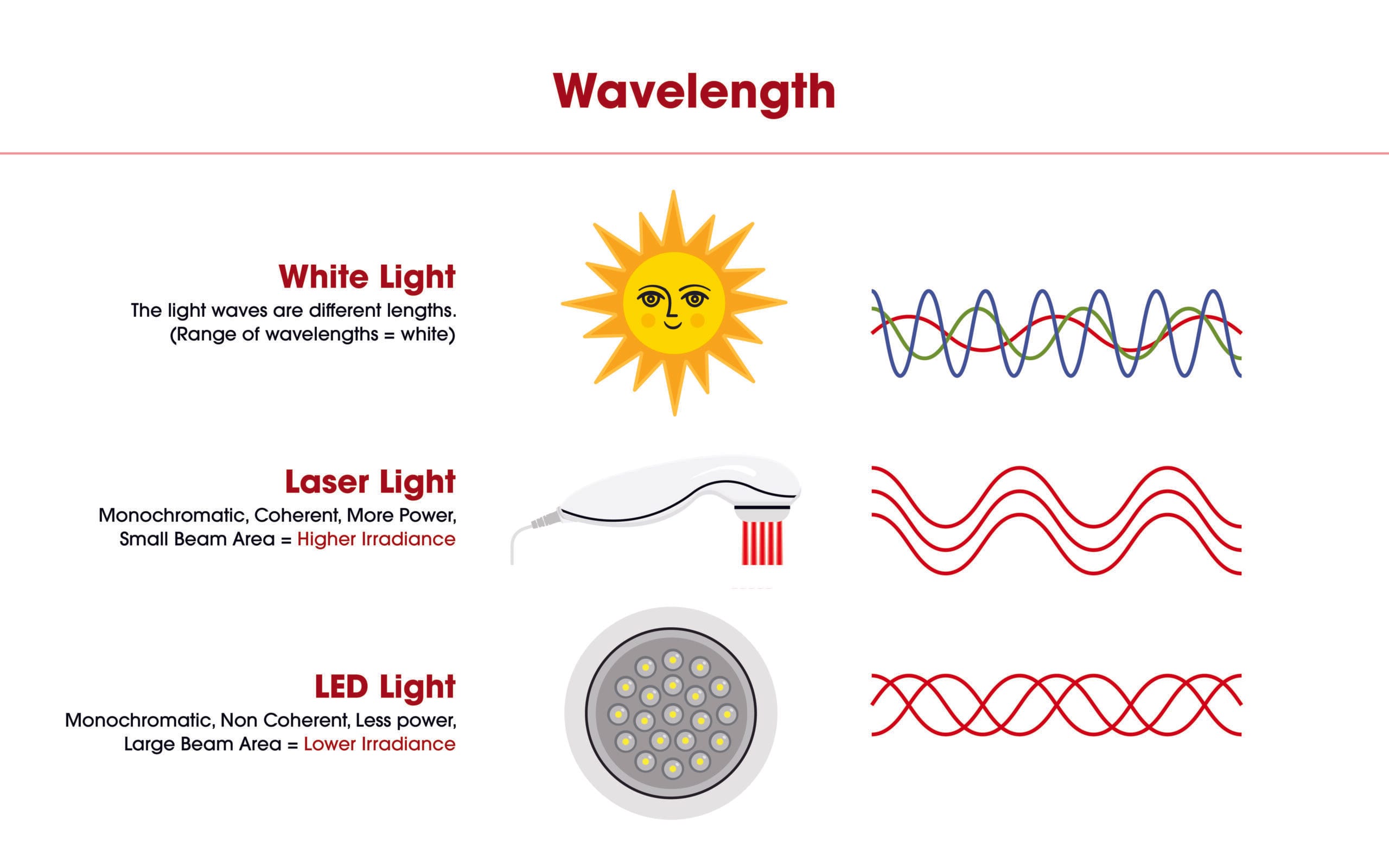 Why 30–40 mW/cm² Irradiance Works Best for Full-Body Therapy