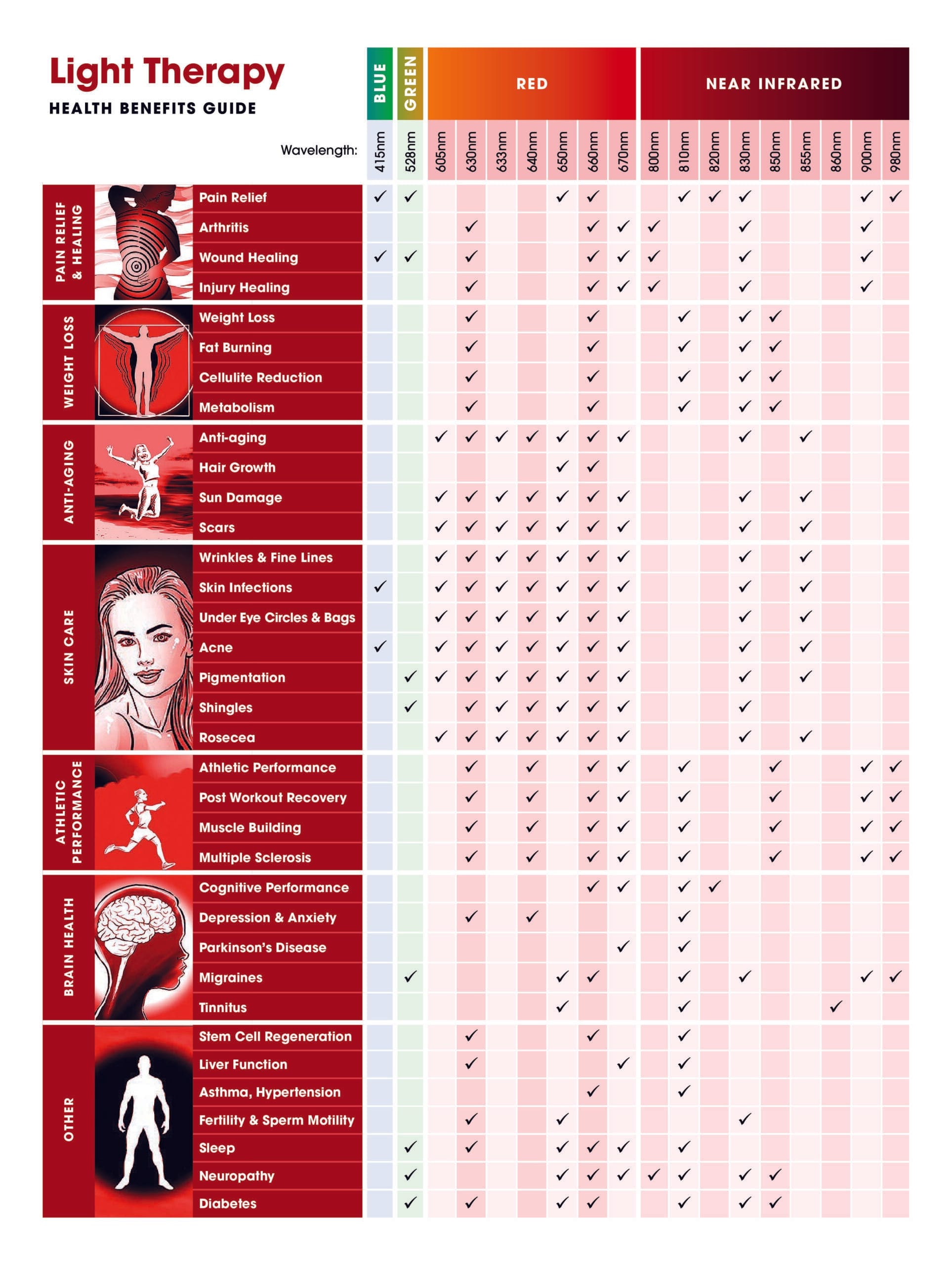 Red Light Therapy Benefits Guide